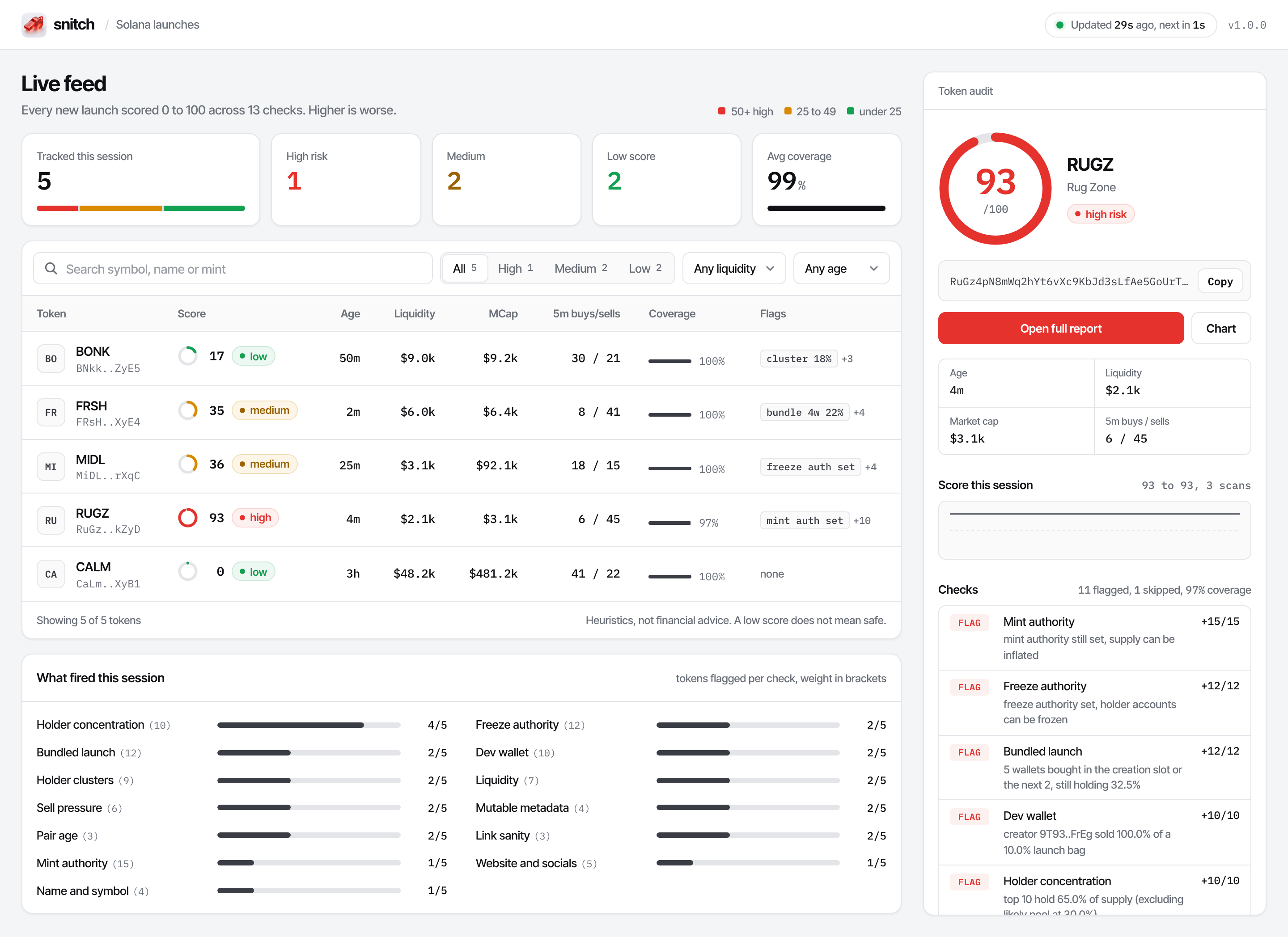 snitch dashboard with a live feed of scored tokens, example data
